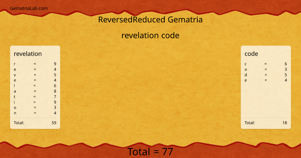 revelation code in reversedReduced Gematria